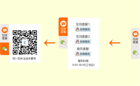带微信二维码的QQ客服代码